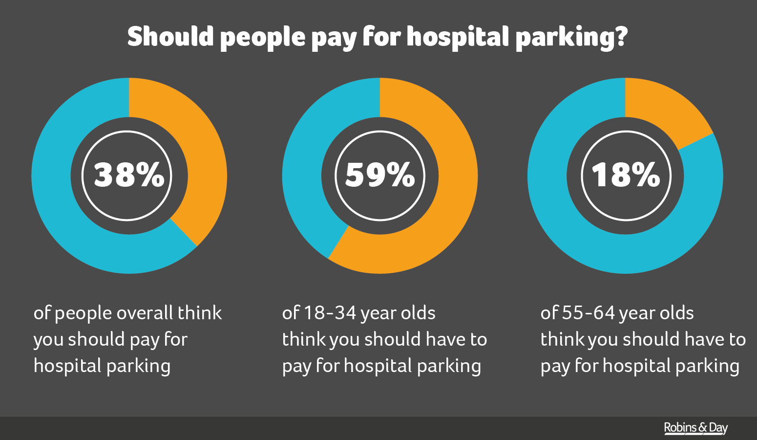 Hospital Parking Charges Stellantis &You UK